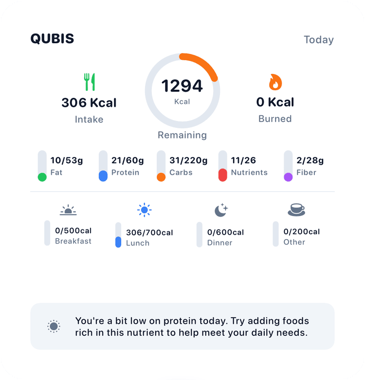 Large Qubis widget, cropped: calorie ring and macro bars