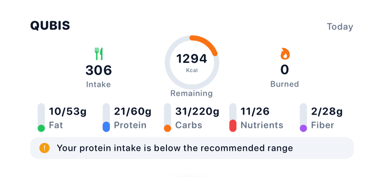 Medium Qubis widget: calorie ring plus macro and nutrient bars
